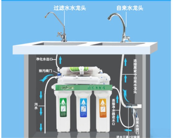 解析直飲機是什么？直飲機和家用凈水器對比