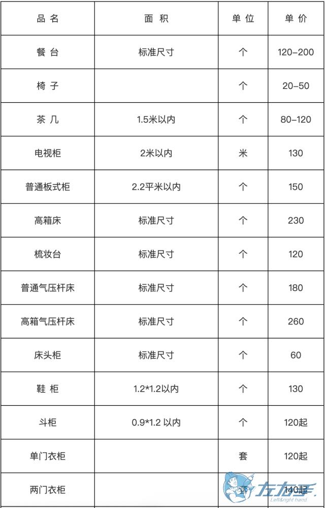 家具安裝收費表，家具安裝到底怎么收費