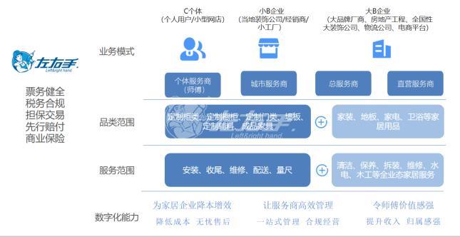 從產品經理的角度，看平臺