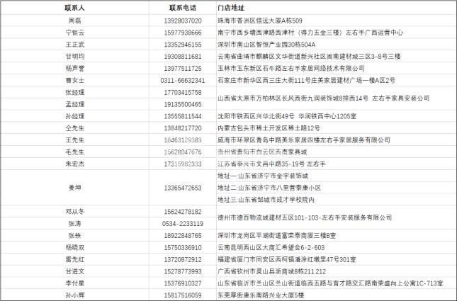 各大省市的安裝師傅注意了，左右手全國招募會第二期已經開啟！