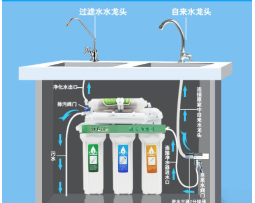 解析:直飲機是什么？直飲機和家用凈水器對比